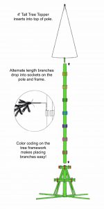 20 foot and smaller Barrango color coding Christmas tree framework