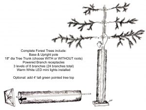 completed forest tree trunk tree diagram