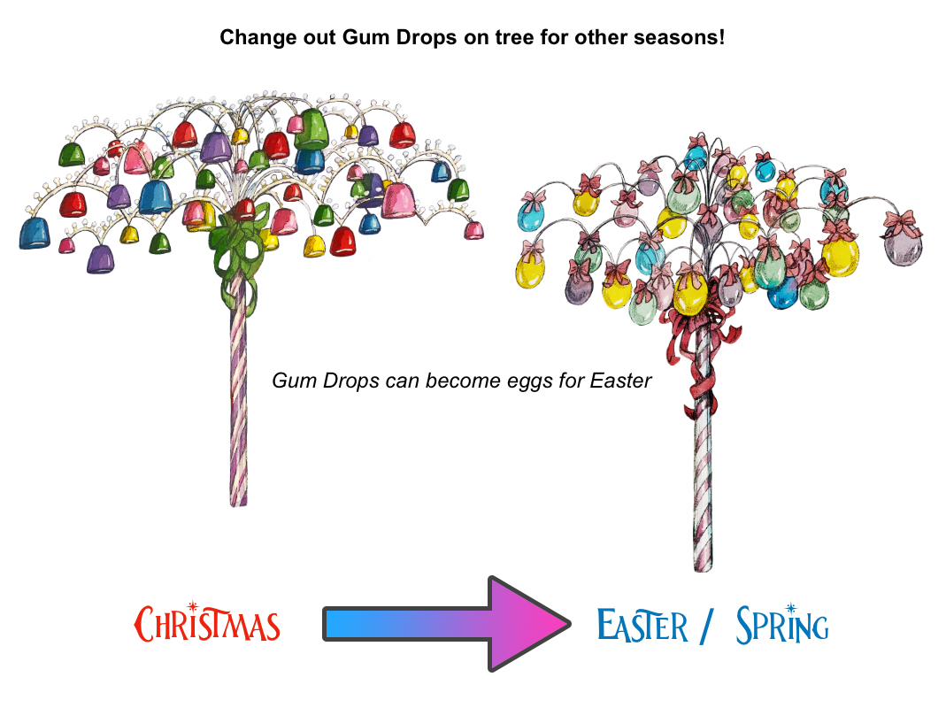 change the gum drops to other ornaments or Easter eggs