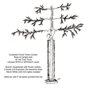 completed forest tree trunk tree diagram